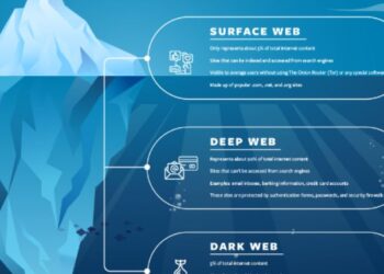 Dark Web Sites Can Provide Valuable Services