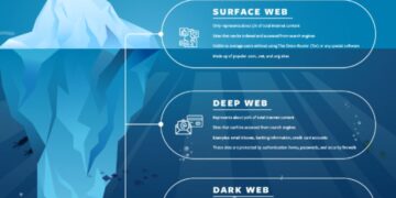 Dark Web Sites Can Provide Valuable Services