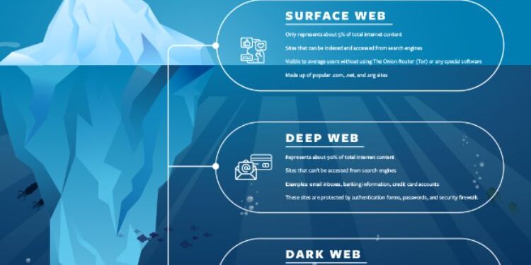 Dark Web Sites Can Provide Valuable Services