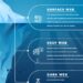 Dark Web Sites Can Provide Valuable Services