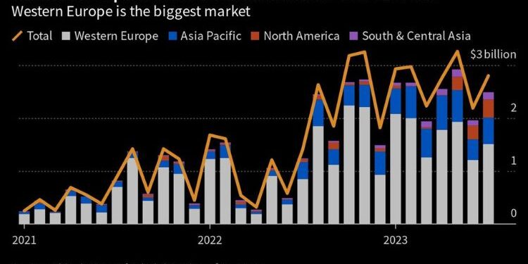 Can China Make The Yuan Global Reserve Currency?