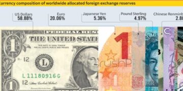 The Rise Of The Chinese Yuan International Currency