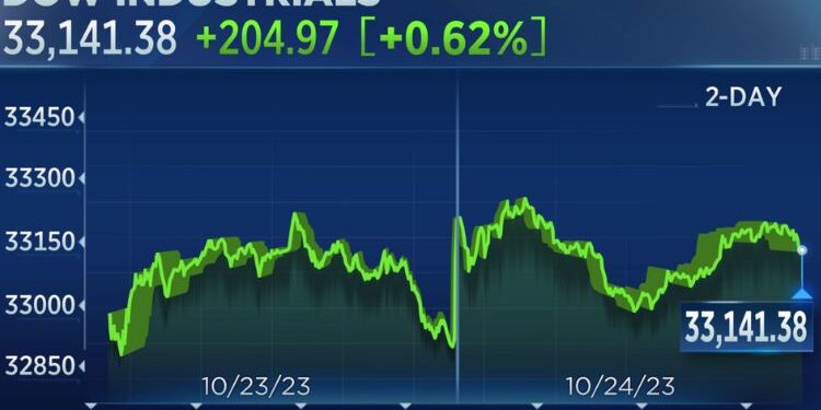 Stonk O Tracker – Stay Ahead of the Curve