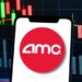 Tracking AMC: A Journey Through Stock Market Highs And Lows
