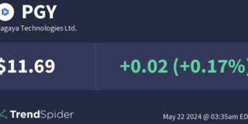 pgy stocktwits